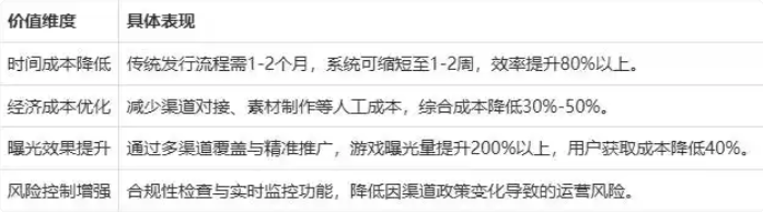 九四玩游戏平台系统之发行功能介绍